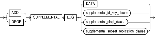 Description of supplemental_db_logging.eps follows Description of supplemental_db_logging.eps follows