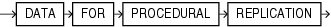 Description of supplemental_plsql_clause.eps follows Description of supplemental_plsql_clause.eps follows