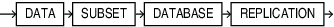 Description of supplemental_subset_replication_clause.eps follows Description of supplemental_subset_replication_clause.eps follows