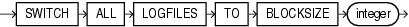 Description of switch_logfile_clause.eps follows Description of switch_logfile_clause.eps follows
