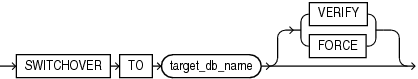 Description of switchover_clause.eps follows Description of switchover_clause.eps follows