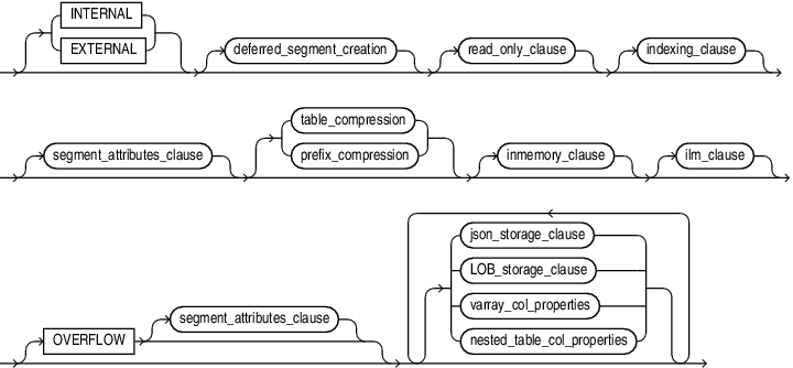 Description of table_partition_description.eps follows