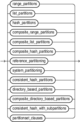 Description of table_partitioning_clauses.eps follows