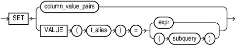 Description of update_set_clause.eps follows