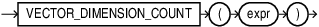 Description of vector_dimension_count.eps follows