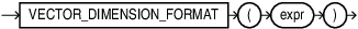 Description of vector_dimension_format.eps follows