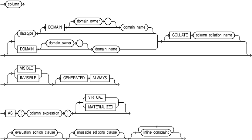 Description of virtual_column_definition.eps follows