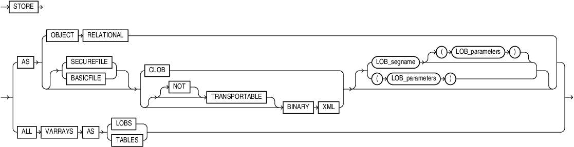 Description of xmltype_storage.eps follows