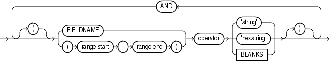Description of condition.gif follows