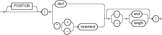Description of et_position_spec.eps follows