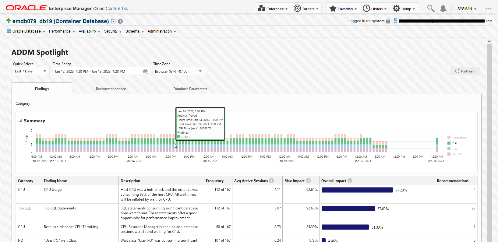 Shows ADDM Spotlight and its Finding tab for a specified time range and mouse-over information on a specific time point.