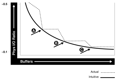 Description of Figure 15-1 follows