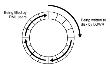 Description of Figure 15-2 follows