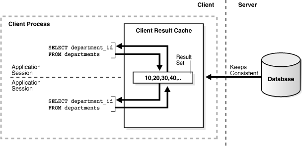 Description of Figure 17-1 follows