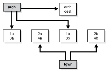 Description of Figure 19-1 follows Description of Figure 19-1 follows