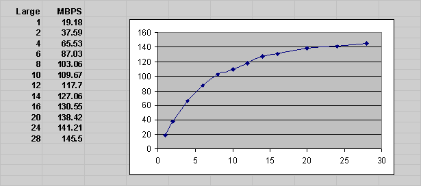 Description of Figure 19-2 follows