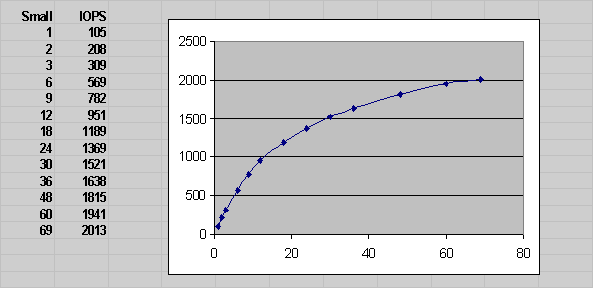 Description of Figure 19-3 follows