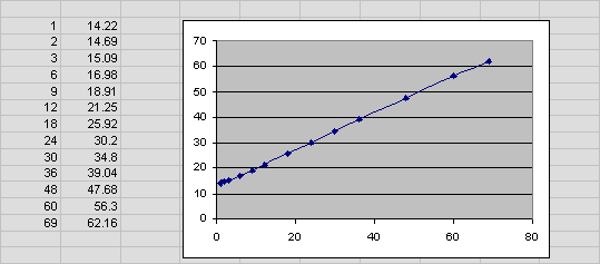 Description of Figure 19-4 follows