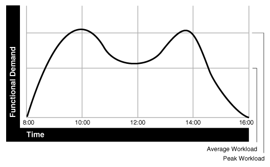 Description of Figure 20-1 follows Description of Figure 20-1 follows