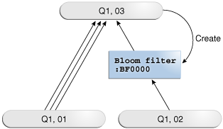 Description of Figure 9-8 follows Description of Figure 9-8 follows