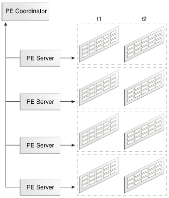 Description of Figure 9-10 follows Description of Figure 9-10 follows