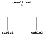 Description of Figure 9-1 follows Description of Figure 9-1 follows