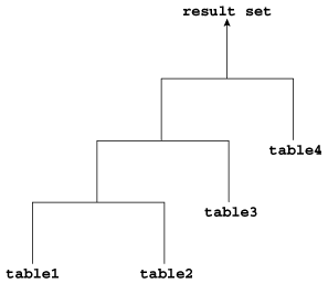 Description of Figure 9-2 follows Description of Figure 9-2 follows