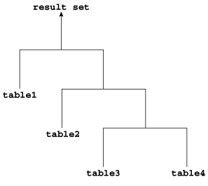 Description of Figure 9-3 follows Description of Figure 9-3 follows
