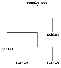 Description of Figure 9-4 follows Description of Figure 9-4 follows