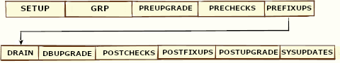 Description of autoupgrade-deploy-flow.eps follows Description of autoupgrade-deploy-flow.eps follows