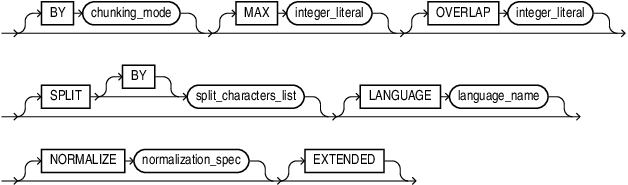 Description of chunking_spec.eps follows