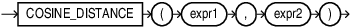 Description of cosine_distance.eps follows