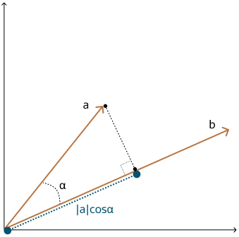 Description of dot_product_similarity2.eps follows