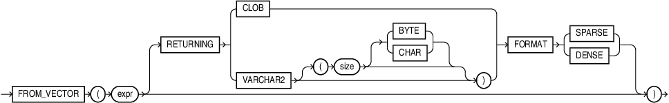 Description of from_vector.eps follows