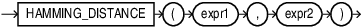 Description of hamming_distance_syntax.eps follows