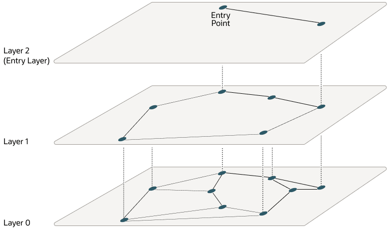 Description of Figure 6-4 follows