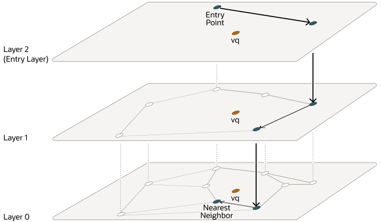 Description of Figure 6-5 follows