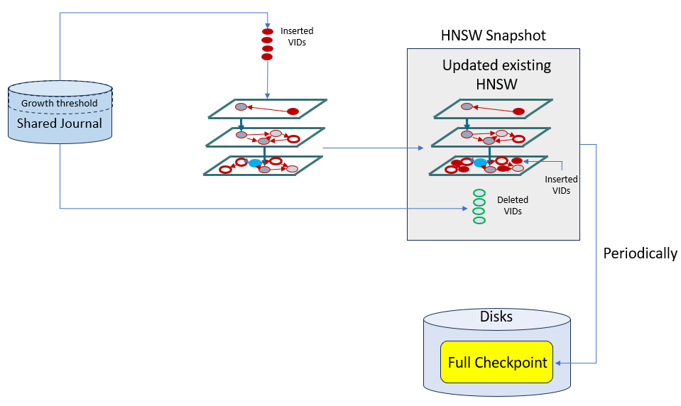Description of Figure 6-6 follows