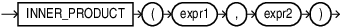 Description of inner_product.eps follows