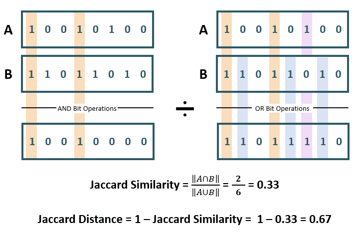 Description of jaccard_similarity.png follows