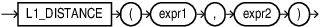 Description of l1_distance.eps follows