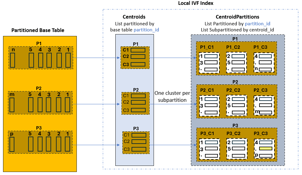 Description of local_ivf_index_usecase1.eps follows