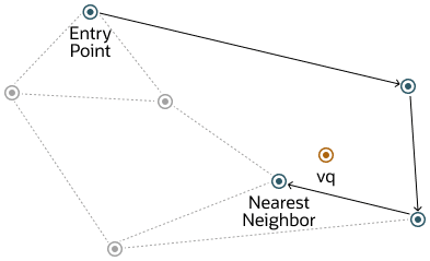 Description of Figure 6-2 follows