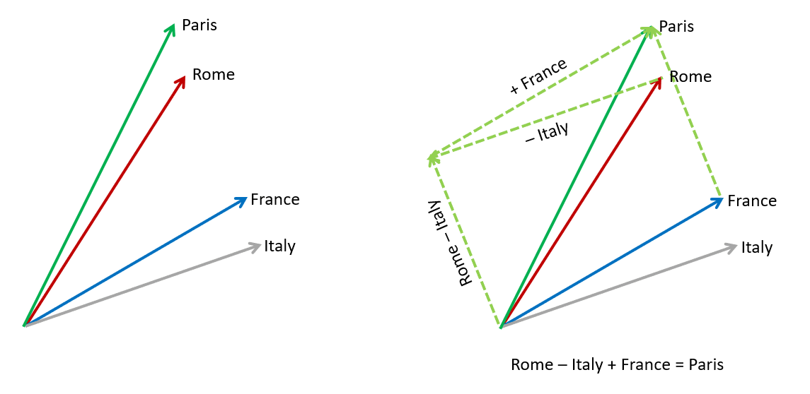 Description of vector_arithmetic_ex.png follows