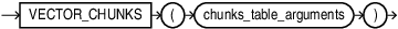 Description of vector_chunks.eps follows