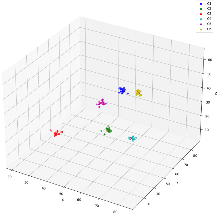 Description of Figure 3-1 follows