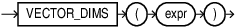Description of vector_dims.eps follows