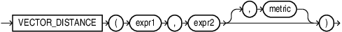 Description of vector_distance.eps follows