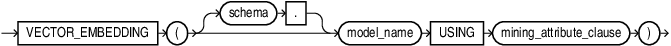 Description of vector_embedding.eps follows
