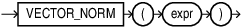 Description of vector_norm.eps follows
